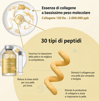 Serica™- Siero Coreano con Peptidi di Seta